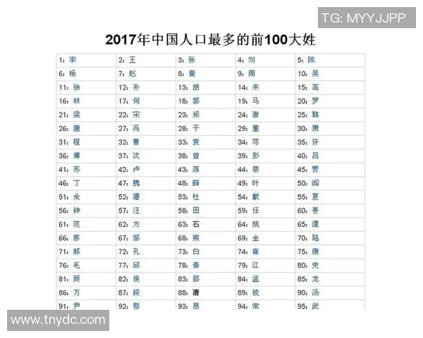全球足球明星球衣号码排名揭晓谁是最闪耀的球场之星 全球足球明星球衣号码排名揭晓谁是最闪耀的球场之星