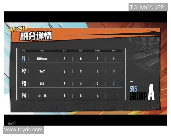 北京羽毛球队以82分领跑世界杯预选赛积分榜展现强劲实力 北京羽毛球队以82分领跑世界杯预选赛积分榜展现强劲实力