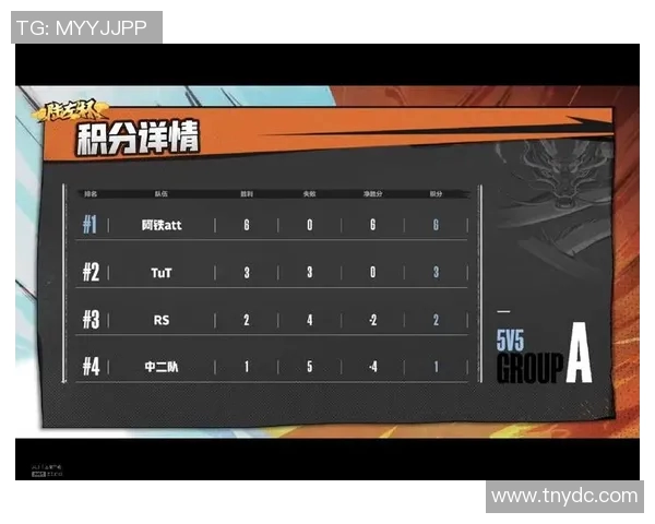 杭州羽毛球队在冠军赛中以63分稳居积分榜首位展现强劲实力 杭州羽毛球队在冠军赛中以63分稳居积分榜首位展现强劲实力